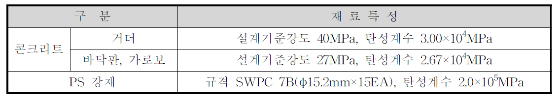 A교의 재료특성