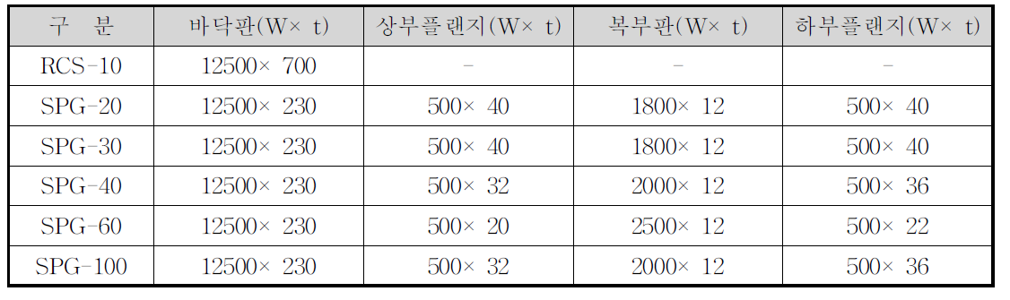 해석대상 교량의 단면 제원