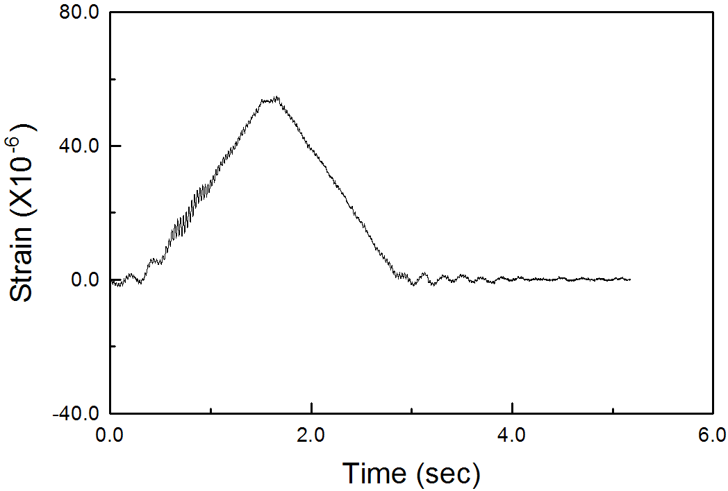 모형실험체 S-7.7-0의 실측 변형률 시간이력곡선(Test No. : #1)