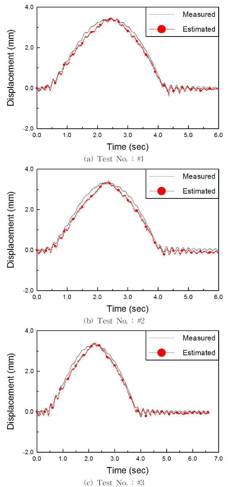 모형실험체 S-7.7-3.6의 변위 추정 결과
