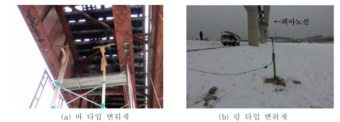 기존 변위계의 설치 사례