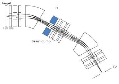 The First Half Beam Optics of Pre-separator and Location of Beam Dump