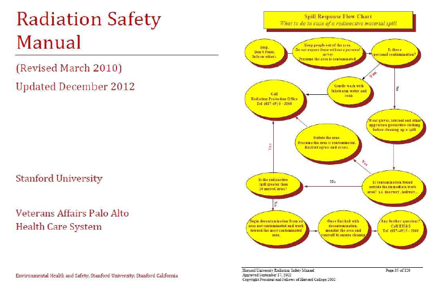 미국 대학의 방사선안전매뉴얼 예