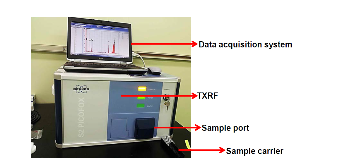 전반사 엑스선 형광분석기를 이용한 극미량 원소 정성 및 정량 측정 시스템