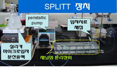 단분산의 실리카 기반입자 시료용 장-흐름분획 장치.