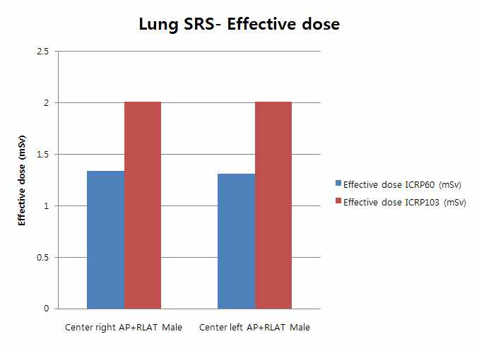 Effective dose due to image guided therapy for lung SRS