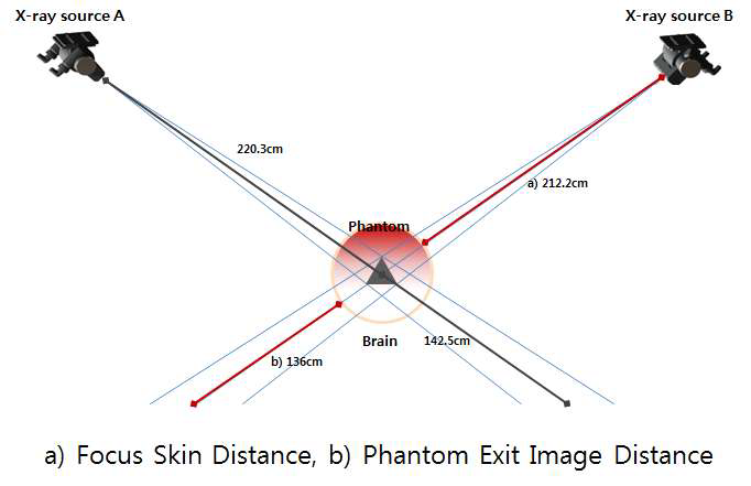 Focus to skin distance and phantom exit image distance for brain radiosurgery patient