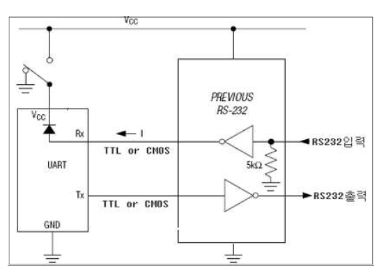 RS232C 통신구성