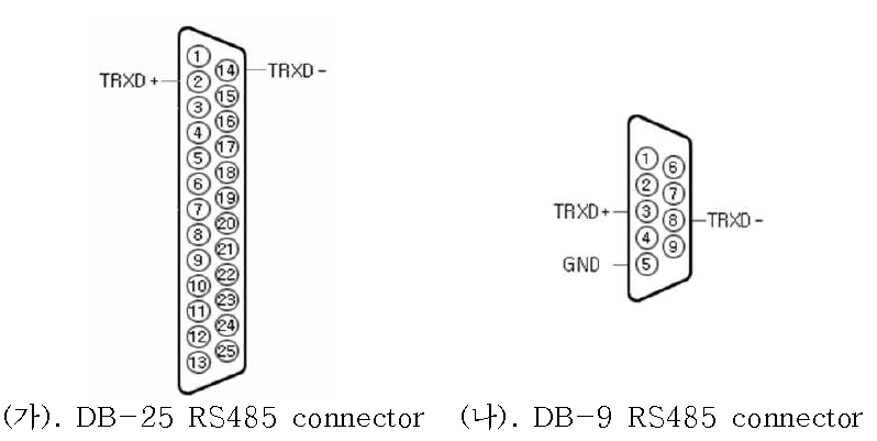 RS485 커넥터 사양