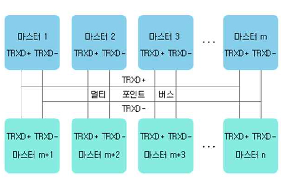 RS485 결선도