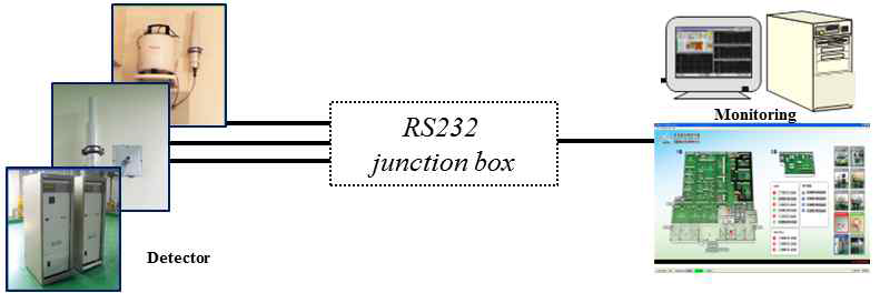 RMS 구성