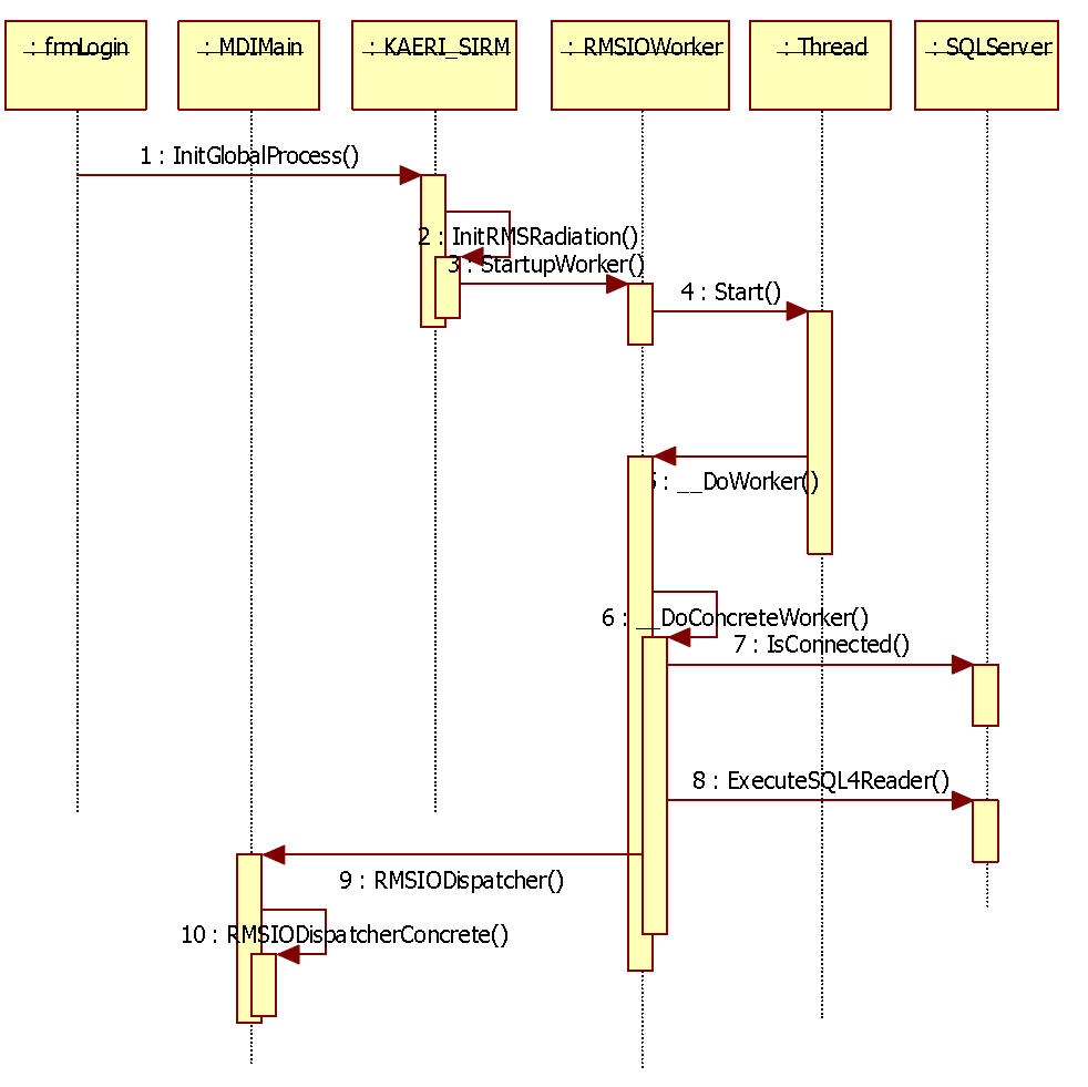 RMS 데이터수집 Sequence 설계