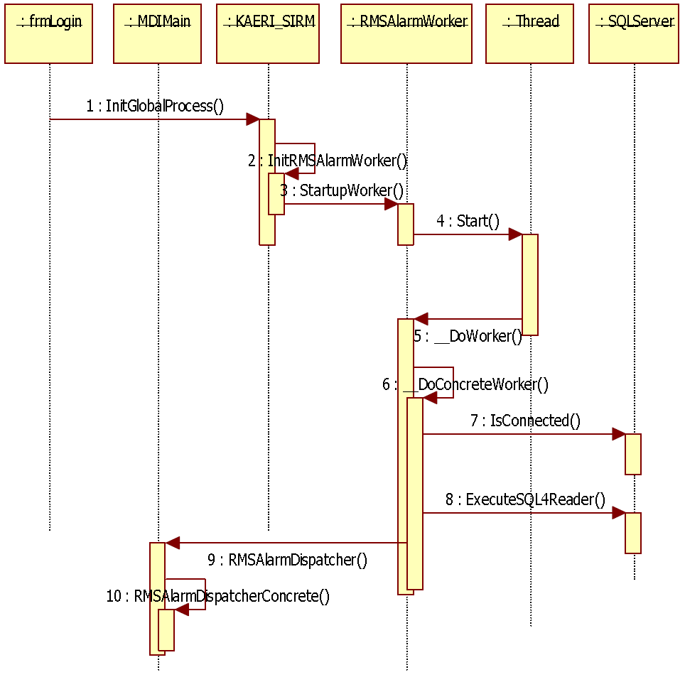 RMS 알람 데이터수집 Sequence 설계