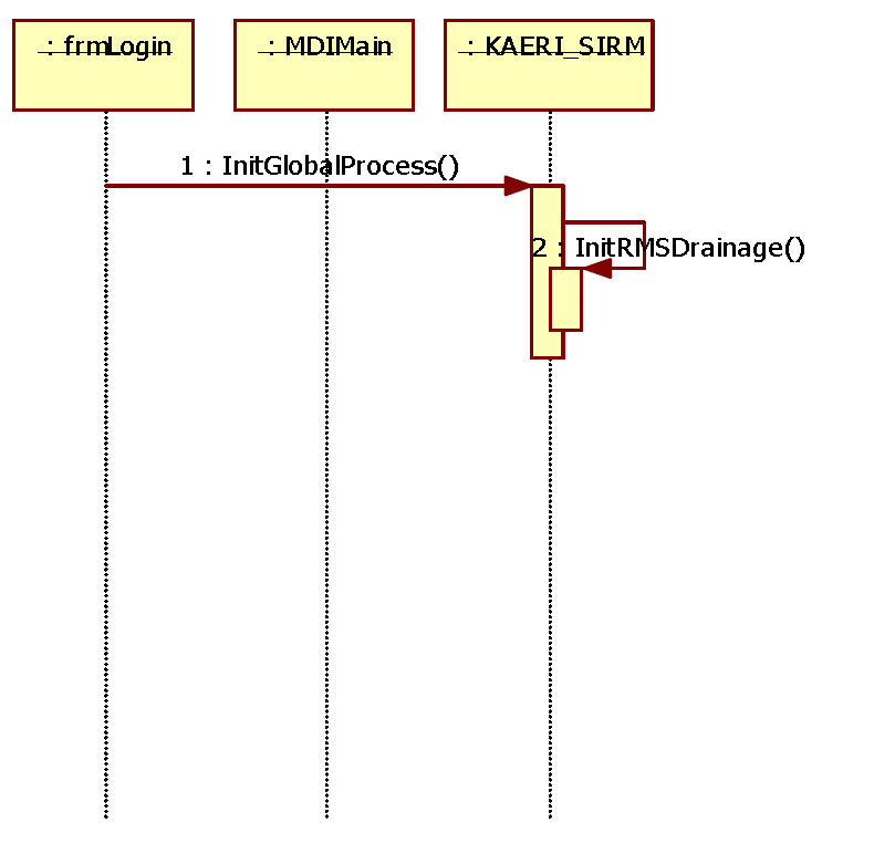 RMS Drainage 데이터수집 Sequence 설계