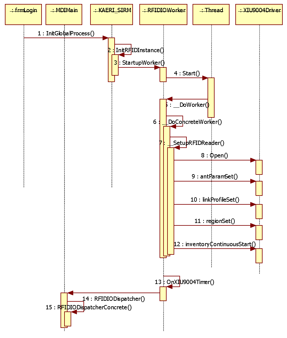 RFID detector(Tag)