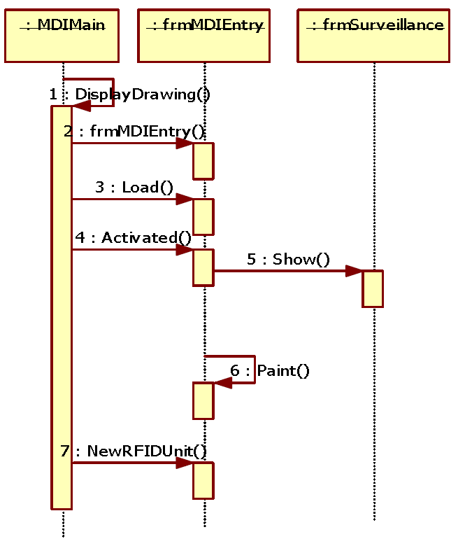 RFID 모니터링 Sequence 설계