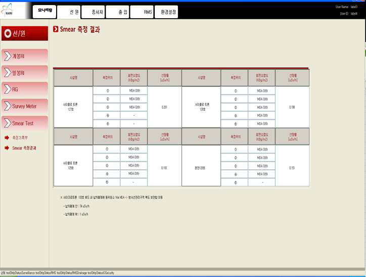 Smear 측정결과