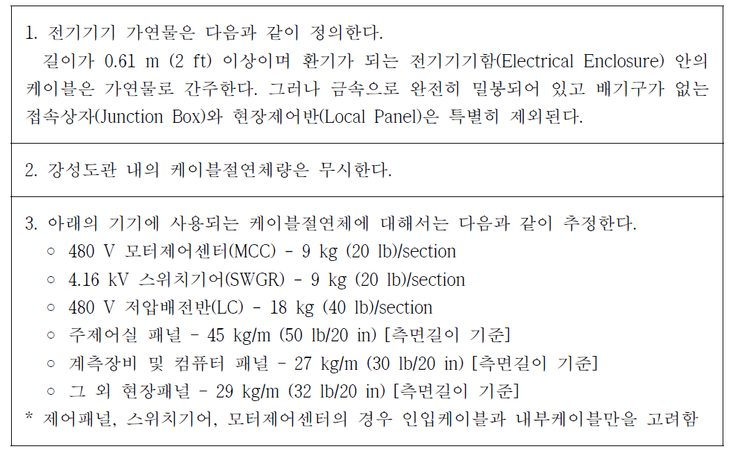 케이블절연체량 산정 기준