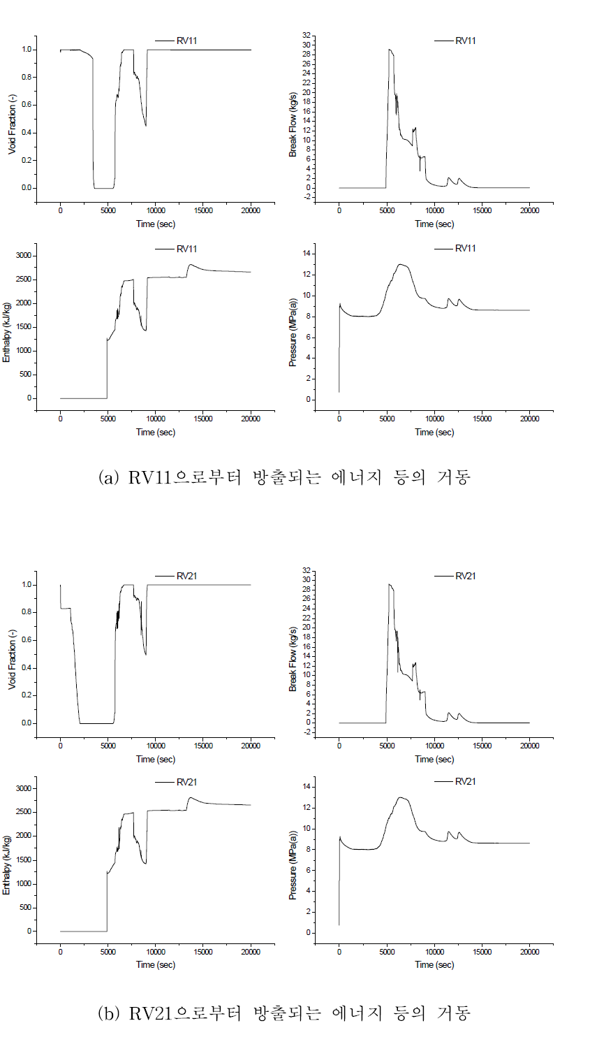 탈기응축기밸브로부터 방출되는 질량 및 에너지 등의 거동