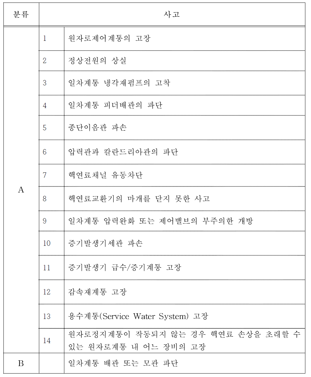 R-8에 규정된 사고