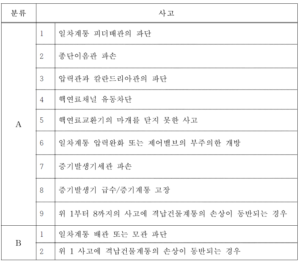 R-9에 규정된 사고