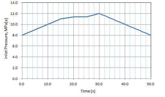시간에 따른 밸브 전단 압력 변화