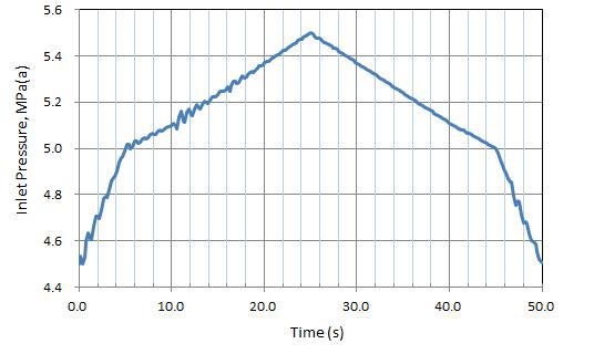시간에 따른 밸브 전단 압력 변화