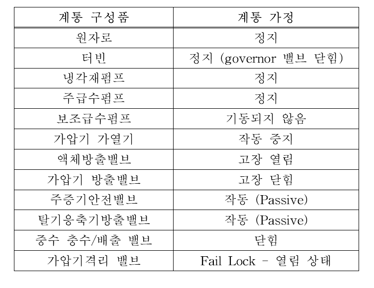 모든전력상실사고 분석을 위한 계통 가정