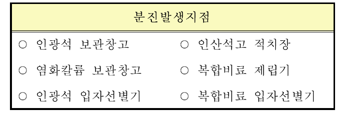 인광석 관련 산업장에서의 분진발생지점