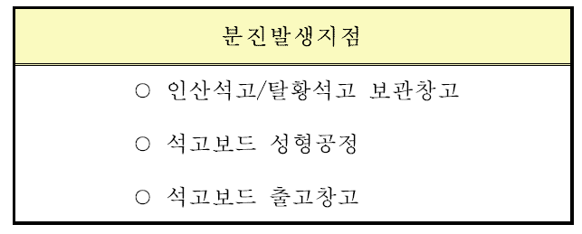 석고보드 관련 산업장에서의 분진발생지점