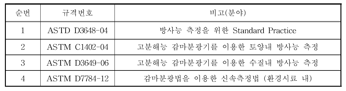 감마핵종분석기를 이용한 분석방법