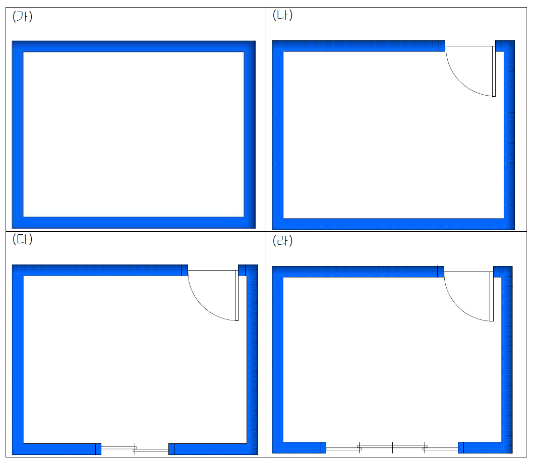 방 구조에 따른 피폭선량을 평가하기 위해 가정된 방의 구조 형태