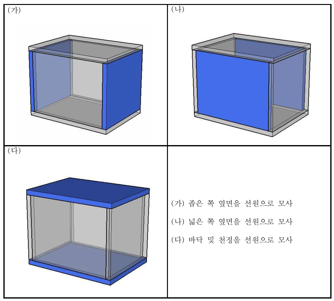 MCNPX로 모사한 방의 전경도. 파란색 부분은 선원을 나타낸다.