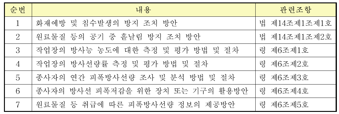 원료물질 등의 취급 준수사항 및 종사자에 대한 안전조치