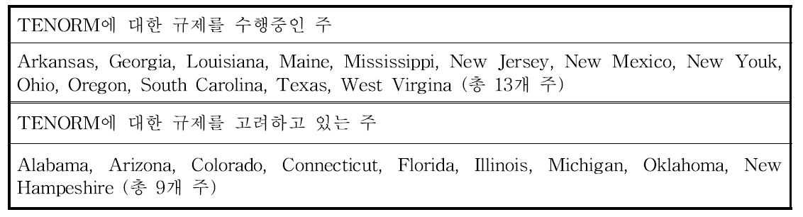 미국에서 TENORM에 대한 규제를 수행중이거나 고려하고 있는 주 (2011년 기준)