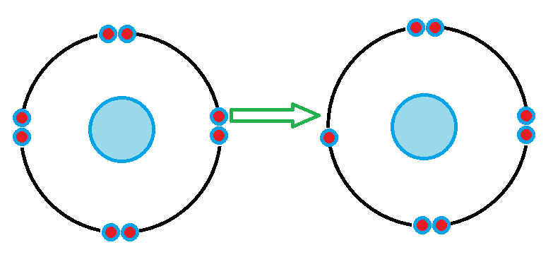 항산화제의 방사선 방호 원리(unpaired electron 전달)