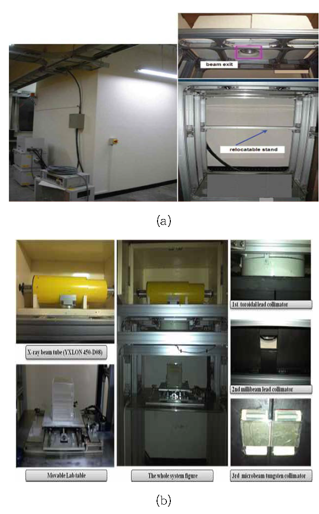 Orthovoltage x-ray beam 조사 설비 - YXLON MODEL 450-D08장치 (a) exterior (left), 빔원, 조사대 구조물 (right), (b) phantom, automatic target positioning device, primary collimator