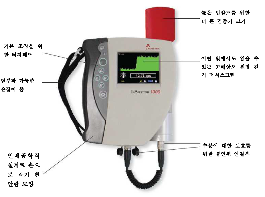 Inspector 1000의 기본 모양 및 부분별 설명