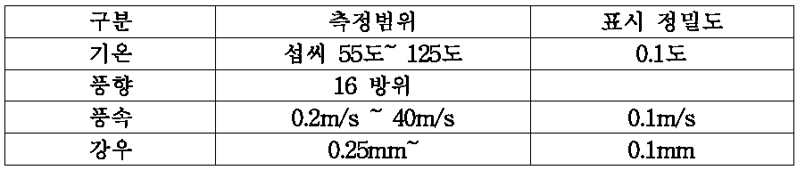 기상센서의 규격