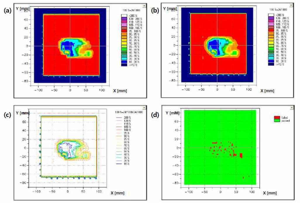 (a) 실제 전달되는 MU matrix 분포도와 (b)재구성 된 MU matrix 분포도간의 비교. ( c) isodose line analy sis와 ( d) gamma analy sis ( criteria : 1 mm, 2%, green= pass point, red= failure point) 가 사용 됨.