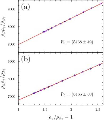 Efficiency curves obtained with a least-square method for the result of Ga-67 activity (a) digital coincidence method (b) digital live-timed anti-coincidence method