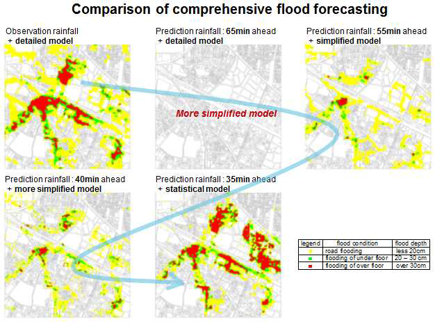 다양한 복잡도의 수리 모형과 실황예보를 이용한 홍수 예보의 비교