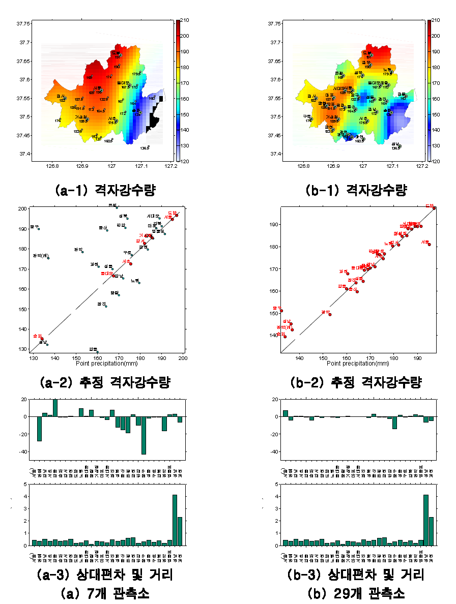 2006년 7월 27일(격자크기 1km)