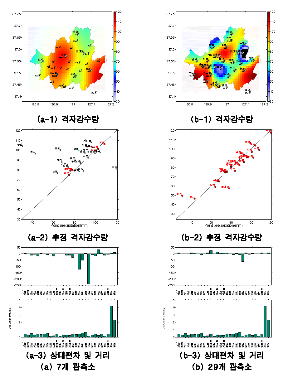 2008년 7월 19일(격자크기 1km)