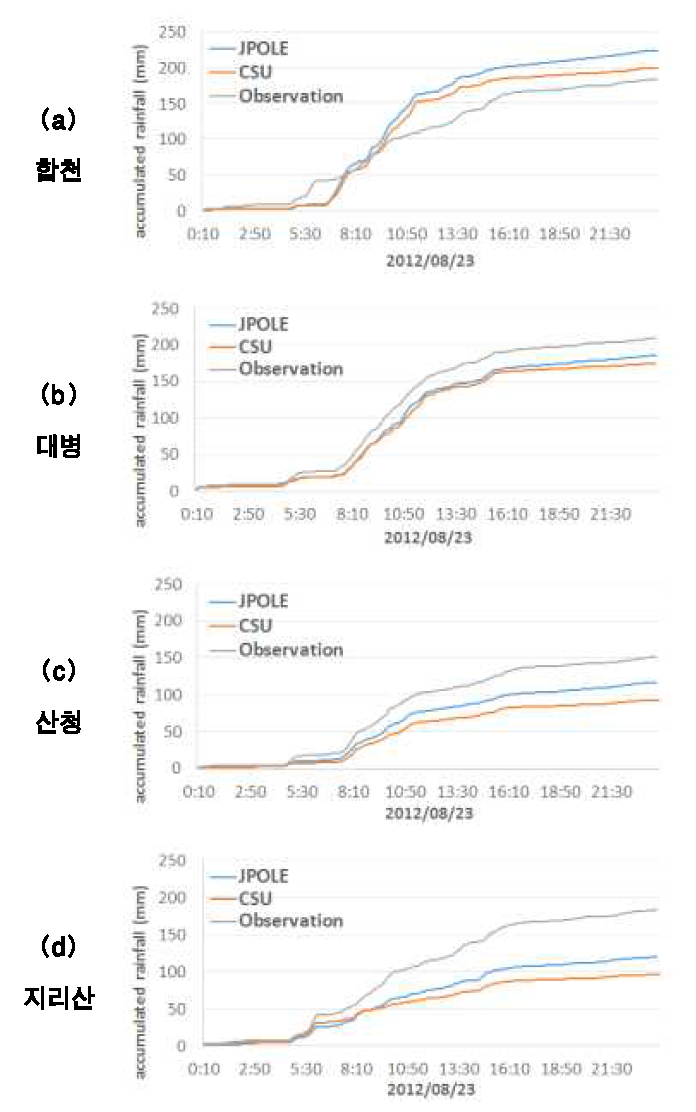 비슬산 레이더 2012년 8월 23일 QPE 비교