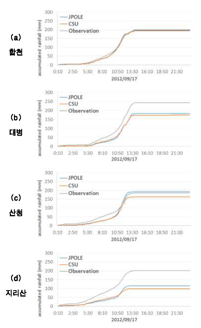 비슬산 레이더 2012년 9월 17일 QPE 비교