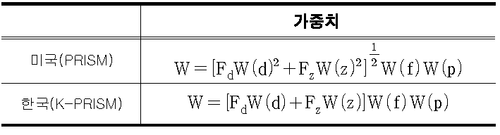 PRISM과 K-PRISM의 가중치