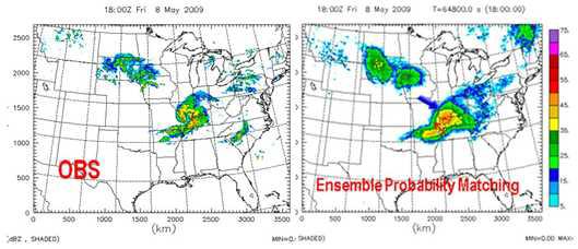 2009년 5월 8일 1800 UTC (지역 표준시 오후1시)에 레이더에서 관측된 중규모 강수 시스템(좌)과 같은 시간의 수치모델 에서 예측된 레이더 반사도(우)