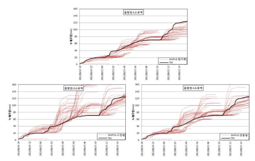 MAPLE 중랑천 2소유역 보정(지체시간 반영)
