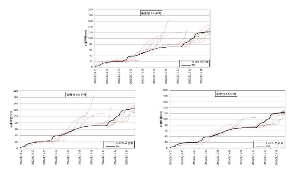 KLAPS 중랑천 2소유역 보정(지체시간 반영)
